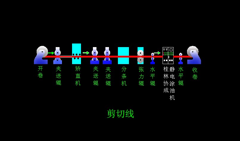 剪切线